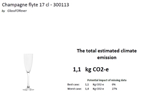 Champagne Flyte CO2 report